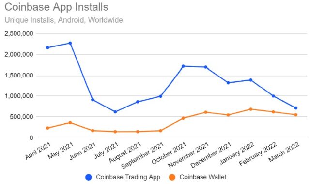 Coinbase MONEDA MONEDAUSD