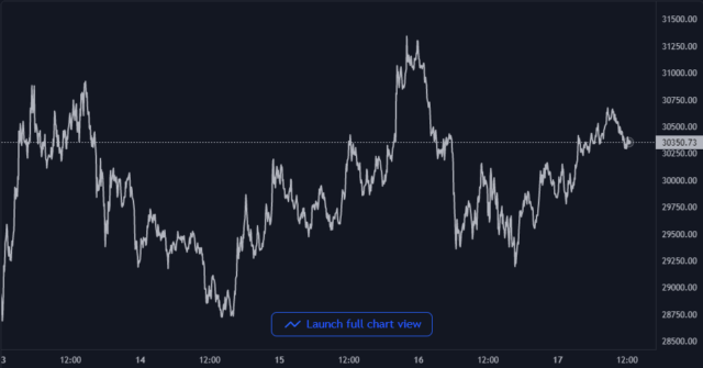 Gráfico de precios de Bitcoin