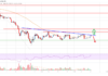 Análisis de precios de Bitcoin: recuperación de BTC Eyes por encima de $ 31K