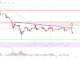 Análisis de precios de Bitcoin: recuperación de BTC Eyes por encima de $ 31K