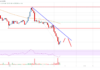 Análisis de precios de Cardano (ADA): tendencia bajista intacta por debajo de $ 0.8