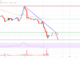Análisis de precios de Cardano (ADA): tendencia bajista intacta por debajo de $ 0.8