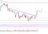 Análisis de precios de Litecoin (LTC): Bulls en control por encima de $ 100