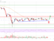 Análisis de precios de Litecoin (LTC): osos en control por debajo de $ 75