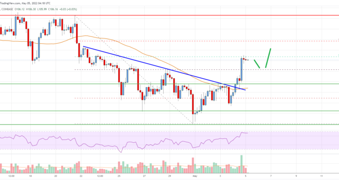 Análisis de precios de Litecoin (LTC): Bulls en control por encima de $ 100