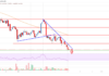 Precio de Stellar Lumen (XLM) en riesgo de más desventajas por debajo de $ 0.15