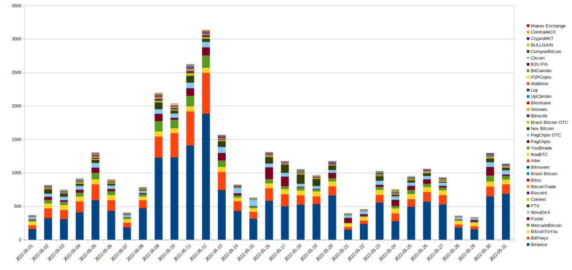 Gráfico de intercambio