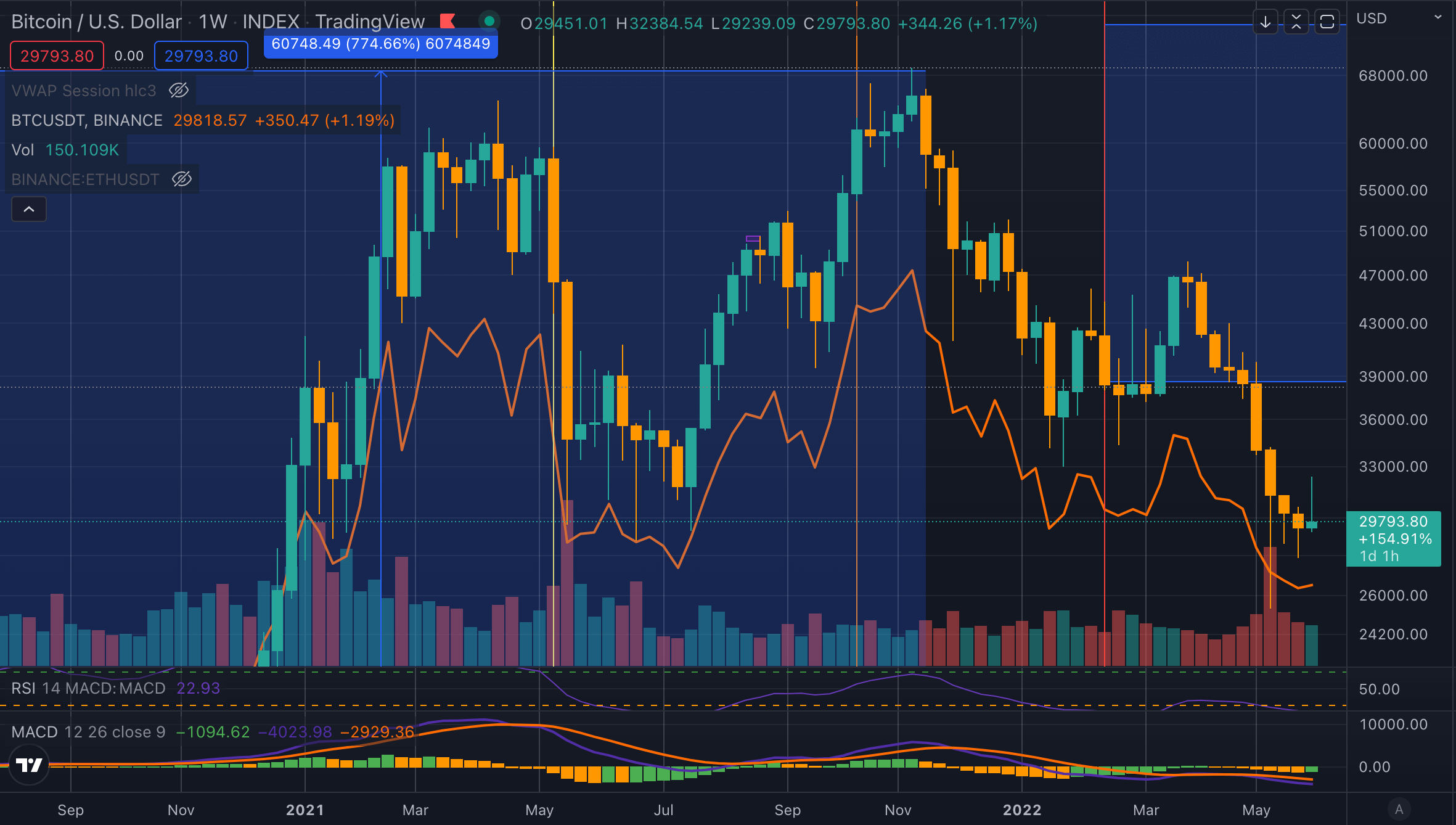 resistencia bitcoin