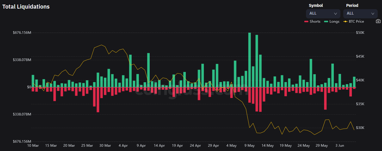 liquidaciones de bitcoins