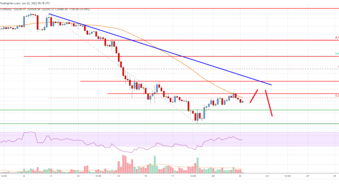 Análisis de precios de Bitcoin: BTC enfrenta obstáculos por encima de $ 22K