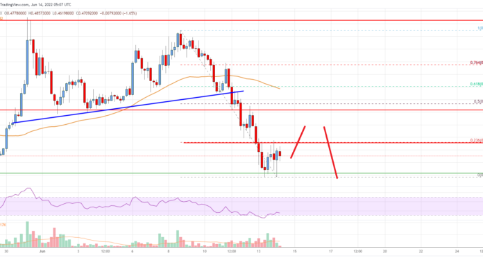 Análisis de precios de Cardano (ADA): toros que protegen el soporte clave