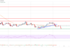 Análisis de precios de EOS: el objetivo de los osos es caer por debajo de $ 1.15