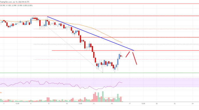 Análisis de precios de EOS: los toros enfrentan una tarea cuesta arriba cerca de $ 1.05