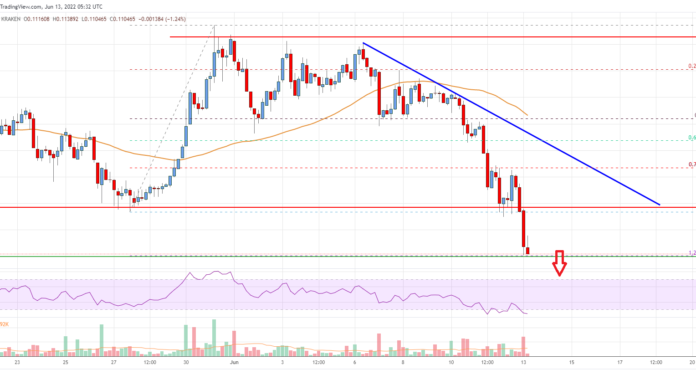 El precio de Stellar Lumen (XLM) cae un 20%, podría volver a visitar $ 0.10