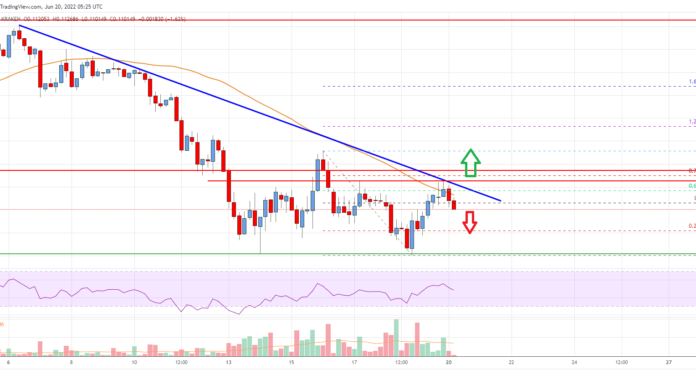 El precio de Stellar Lumen (XLM) se enfrenta a una tarea cuesta arriba cerca de $ 0.12