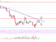 El precio de Stellar Lumen (XLM) se enfrenta a una tarea cuesta arriba cerca de $ 0.12