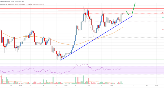 El precio de Stellar Lumen (XLM) podría subir por encima de $ 0.152