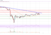 Análisis de precios de Tron (TRX): Rally posible si se borra $ 0.072