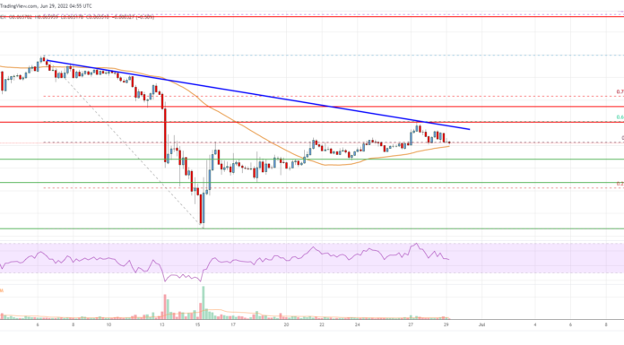 Análisis de precios de Tron (TRX): Rally posible si se borra $ 0.072