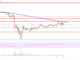 Análisis de precios de Tron (TRX): Rally posible si se borra $ 0.072