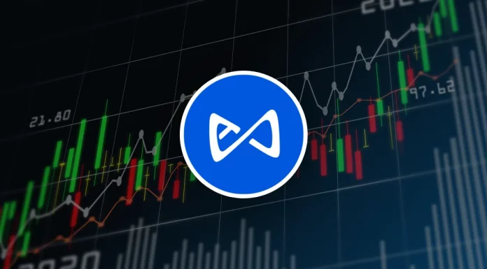 El precio de Axie Infinity (AXS) cae con fuerza después de aumentar casi un 50%, ¿es inminente la recuperación en forma de V?