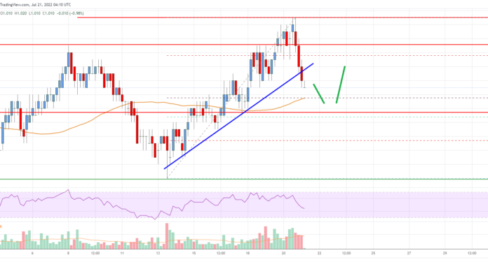Análisis de precios de EOS: los alcistas deben proteger este soporte clave