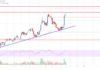 Análisis de precios de EOS: Bulls Eye More Upsides