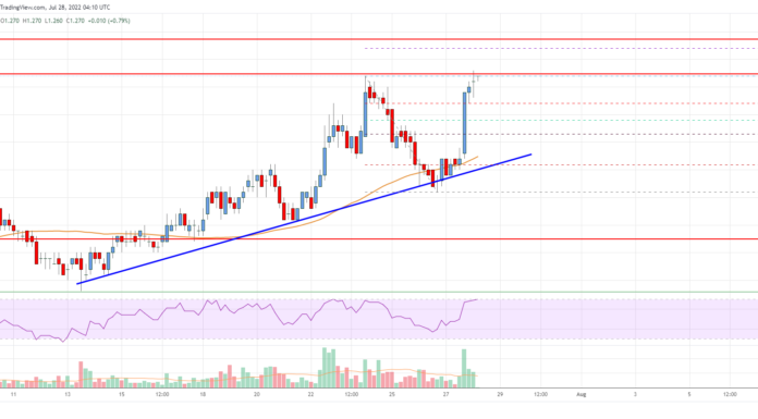Análisis de precios de EOS: Bulls Eye More Upsides