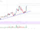 Análisis de precios de EOS: Bulls Eye More Upsides
