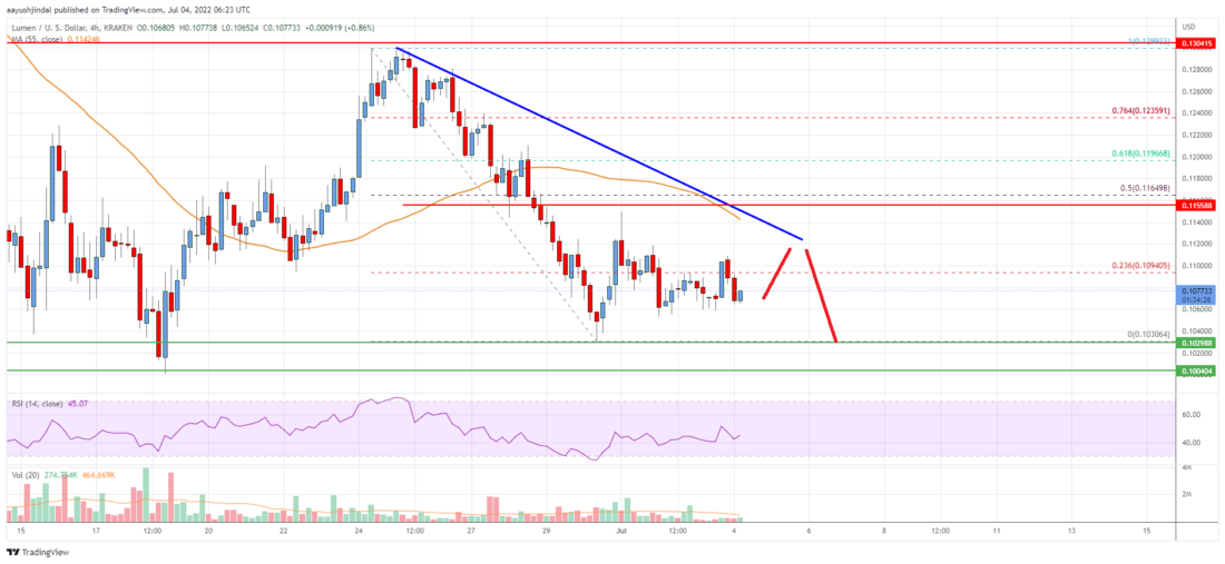 Stellar Lumen (XLM) price could fall if it breaks this support