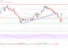 Análisis de precios de Ethereum: ETH alcanza soporte clave