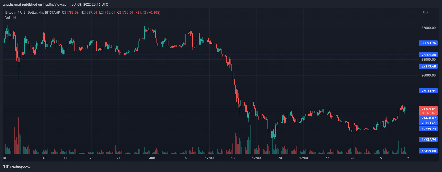 Cripto