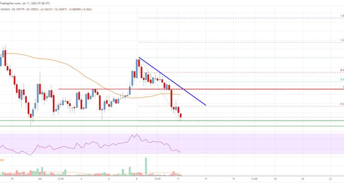 El precio de Stellar Lumen (XLM) sigue en riesgo de ruptura bajista