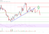 El precio de Stellar Lumen (XLM) podría ganar ritmo si se borra $ 0.12