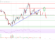 El precio de Stellar Lumen (XLM) podría ganar ritmo si se borra $ 0.12
