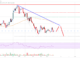 El precio de Stellar Lumen (XLM) podría sumergirse si rompe este soporte