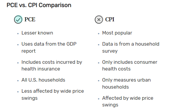 Comparación PCE vs IPC