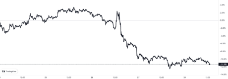 Gráfico de precios de Ethereum