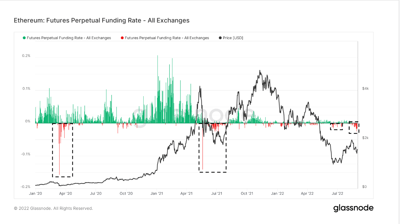 Tasas de financiación eth