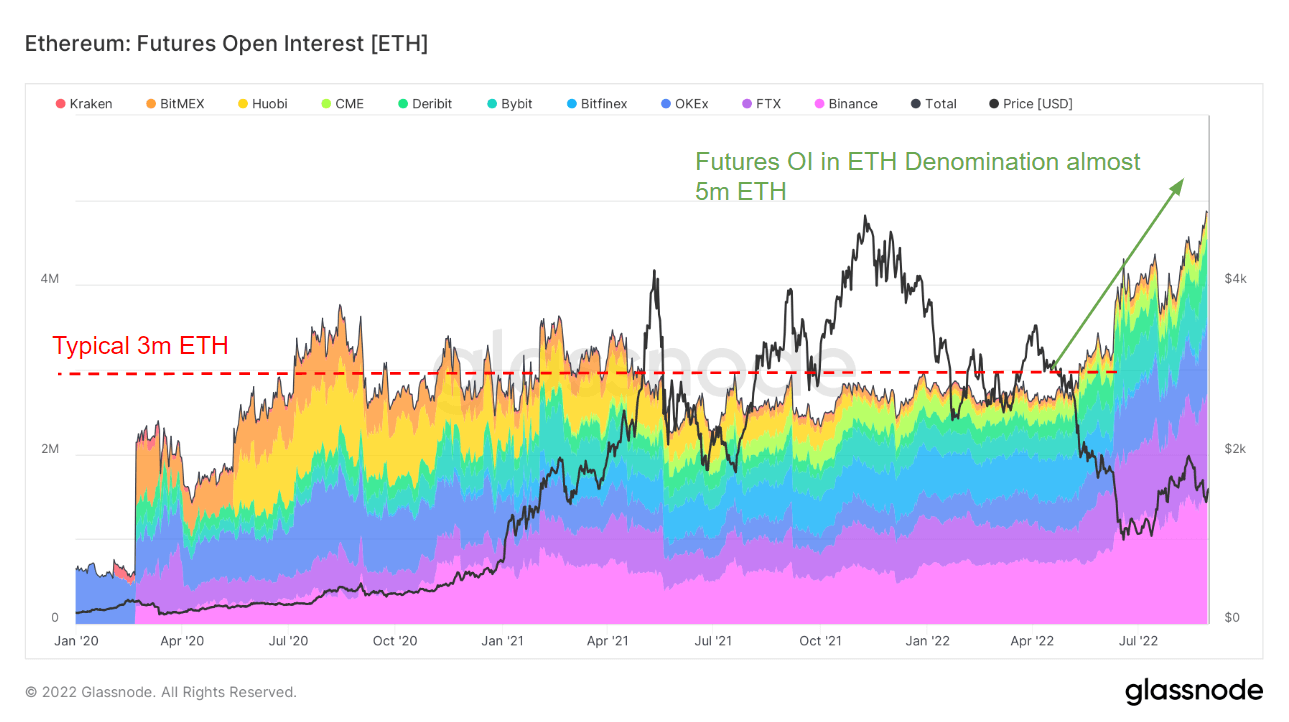 interés abierto ethereum