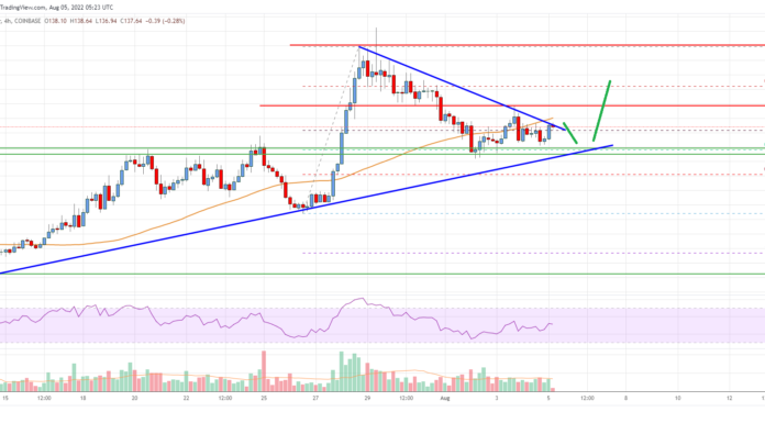 Análisis de efectivo de Bitcoin: Bulls Eye Rally por encima de $ 145