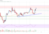 Análisis de precios de Cardano (ADA): Bulls Eye Upside Break