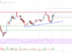 Análisis de precios de Cardano (ADA): Bulls Eye Upside Break