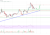 Análisis de precios de Cardano (ADA): Bulls Eye Upside Break