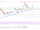 Análisis de precios de Cardano (ADA): Bulls Eye Upside Break