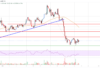 Análisis de precios de Cardano (ADA): Osos en control por debajo de $ 0.5