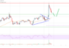 Análisis de precios de EOS: toros en acción por encima de $ 1.40