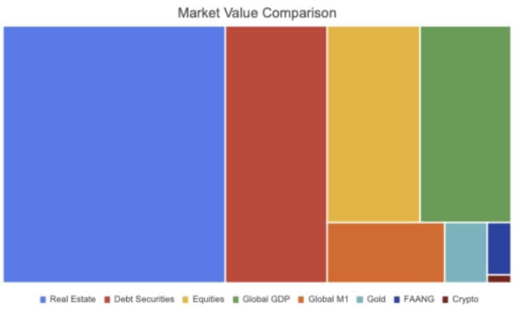 comparación del tamaño del mercado de estanflación