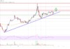 El precio de Stellar Lumen (XLM) podría superar los $ 0.13