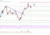 El precio de Stellar Lumen (XLM) ve más ventajas por encima de $ 0.125